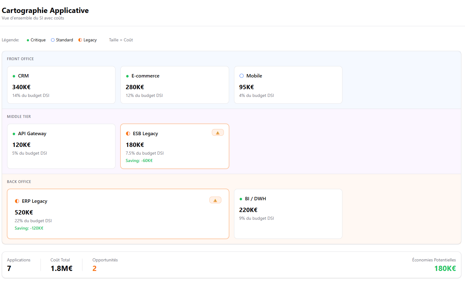 Cartographiez votre SI