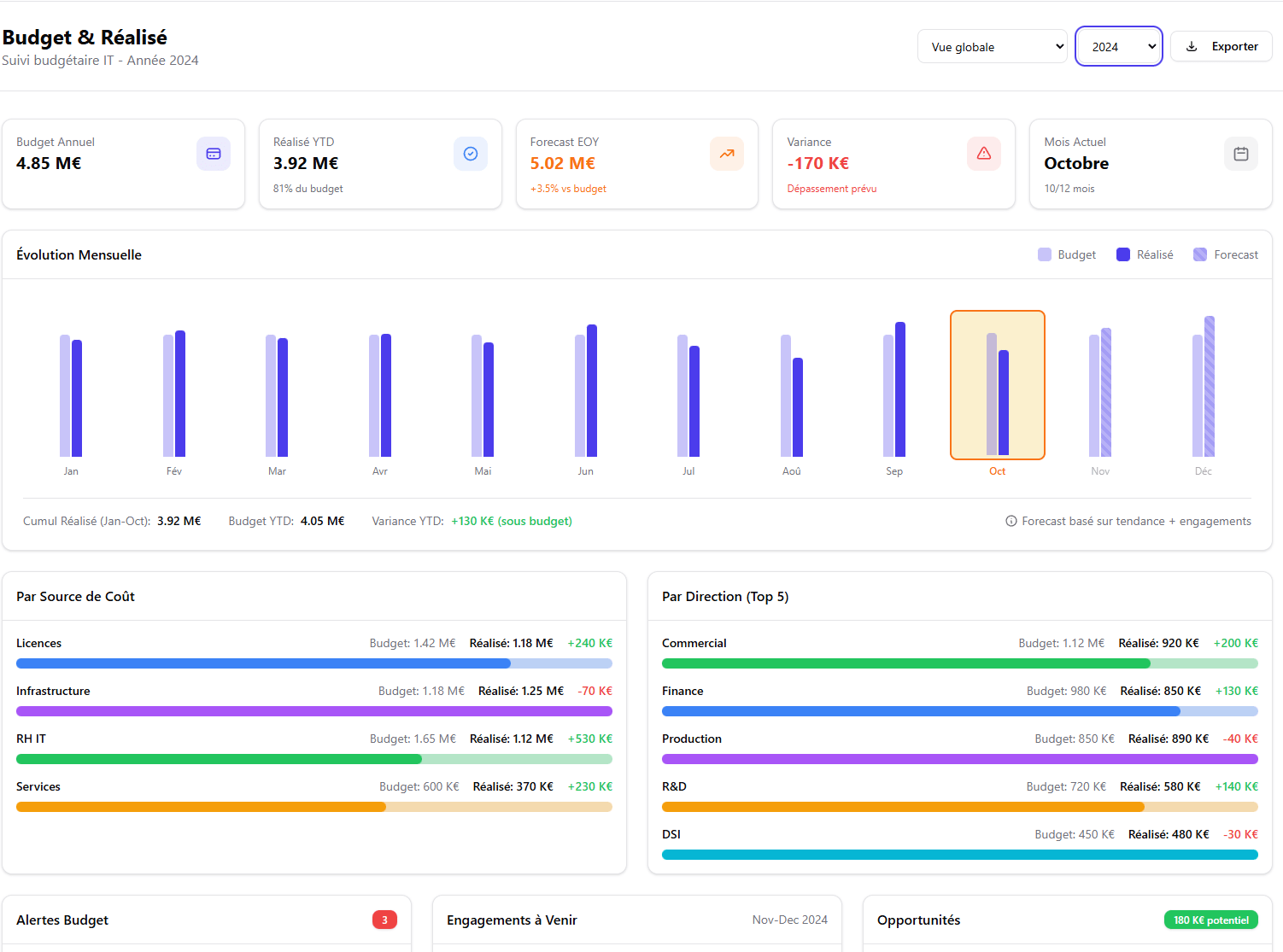 Maîtrisez vos budgets